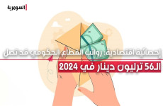 لأول مرة بتاريخ العراق.. ‏رواتب القطاع الحكومي قد تصل الـ56 ترليون دينار في 2024