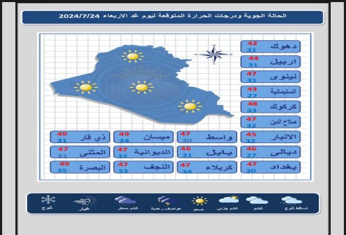 العراق يودع تموز بحرارة منخفضة