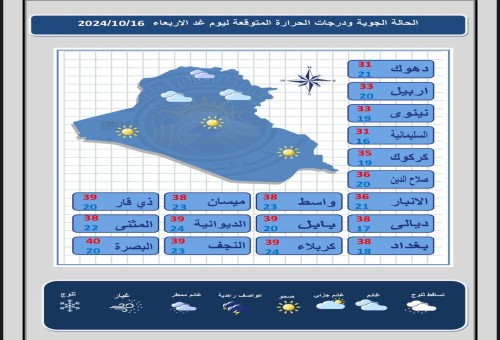 عواصف وامطار.. ماذا يخبئ لنا طقس العراق؟