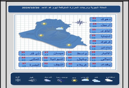 أجواء خريفية وحرارة عشرينية.. البرد على الأبواب